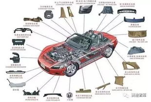 推動我國核心基礎零部件產(chǎn)業(yè)發(fā)展的三點建議